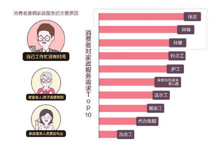 商务部等十部门加大家政企业支持力度，行业迎来新机遇